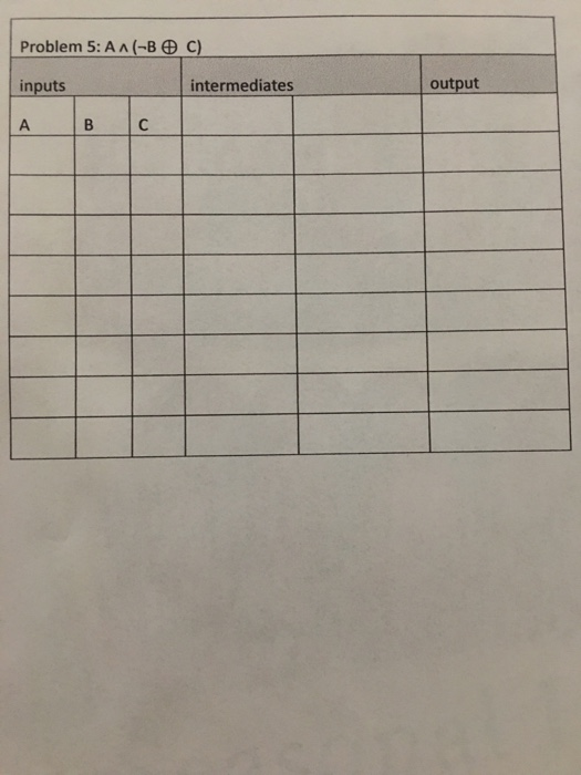 Solved Problem 5: A^(-B C) inputs intermediates output А B с | Chegg.com