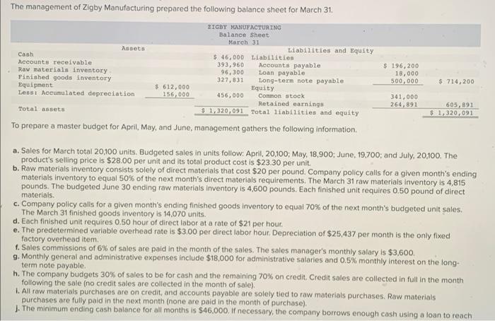 solved-the-management-of-zigby-manufacturing-prepared-the-chegg