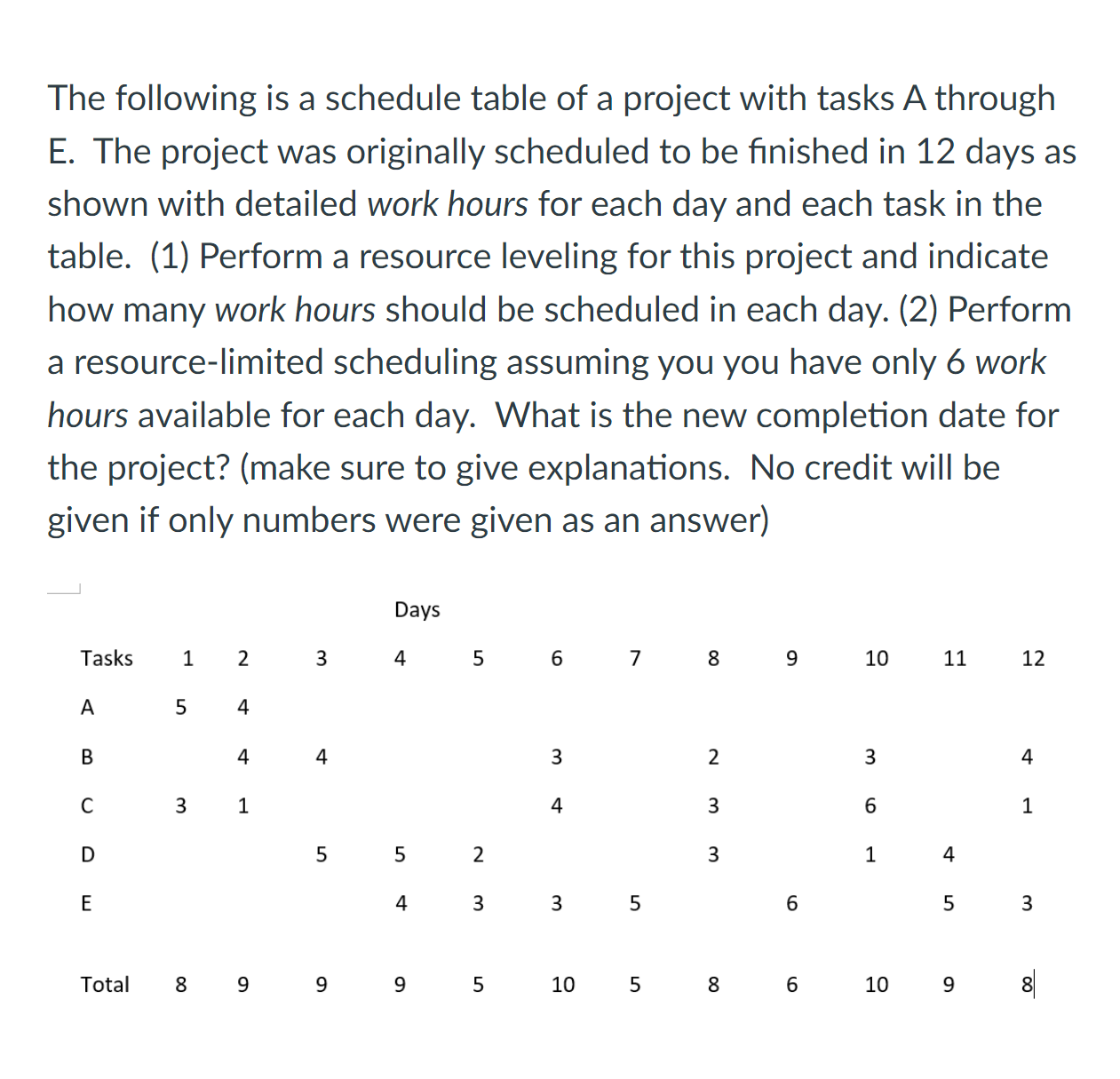 Solved The Following Is A Schedule Table Of A Project With Chegg solved-the-following-is-a-schedule-table-of-a-project-with-chegg
