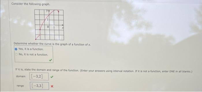 Consider the following graph.
Determine whether the curve is the graph of a function of \( x \).
Yes, it is a function.
No, i