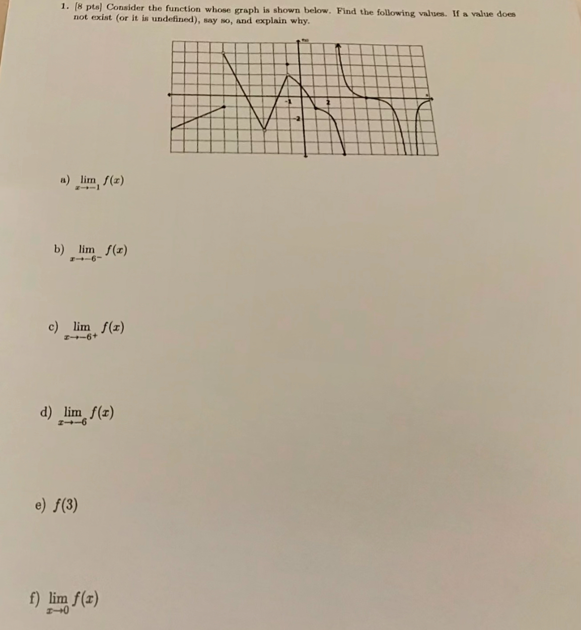 Solved Pts Consider The Function Whose Graph Is Shown Chegg Com