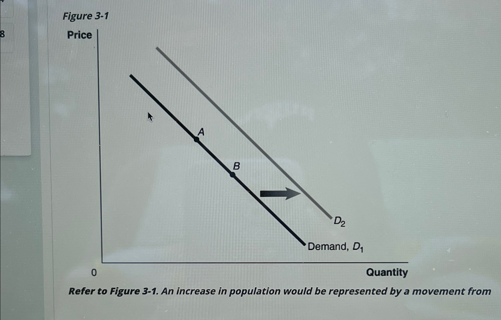 Solved Figure 3-1PriceRefer to Figure 3-1. ﻿An increase in | Chegg.com