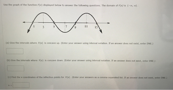 Solved Use the graph of the function F(x) displayed below to | Chegg.com