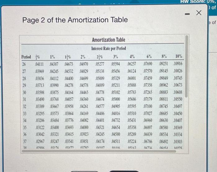 Solved Use the Amortization Table to determine the payment | Chegg.com