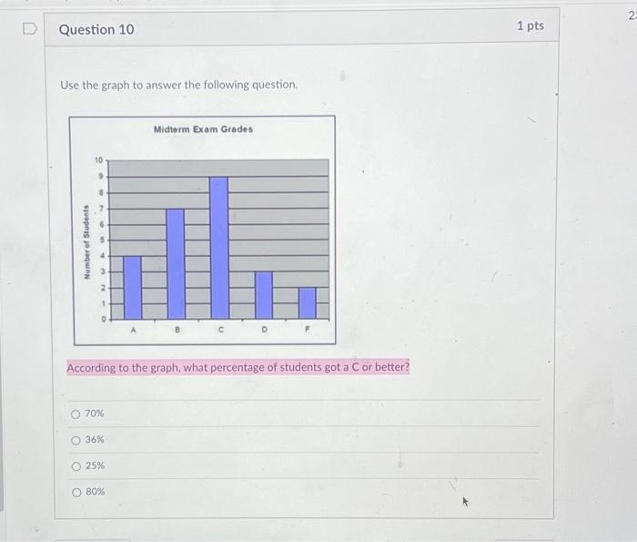 Solved Use the graph to answer the following question. | Chegg.com