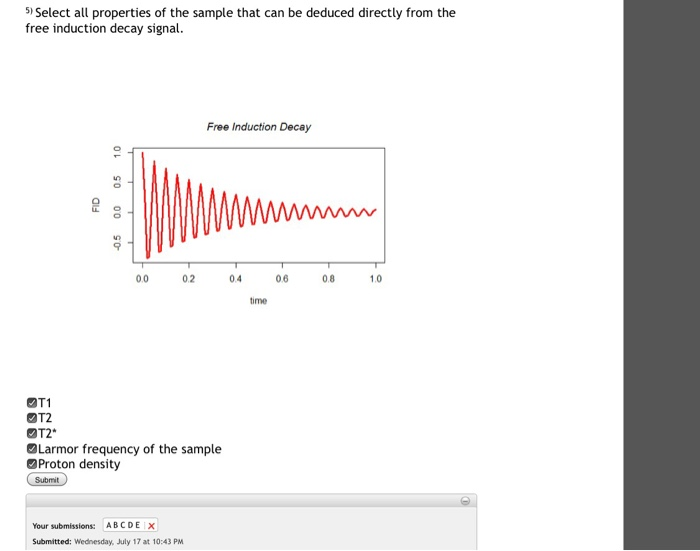 Free Induction Decay - an overview