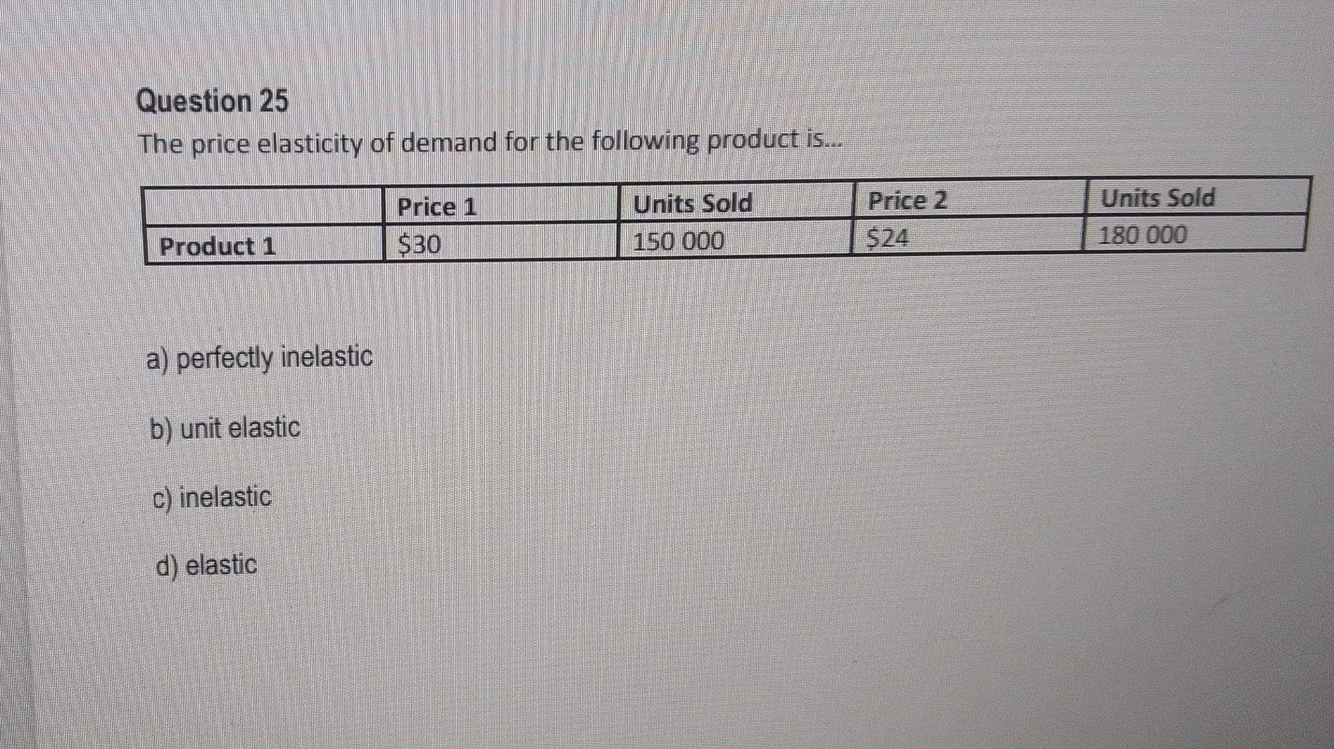 Solved The price elasticity of demand for the following | Chegg.com