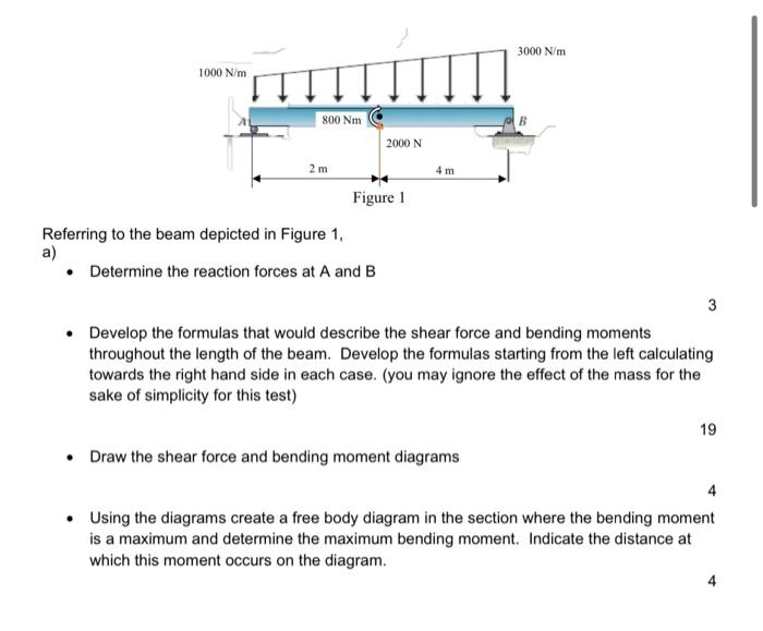 3000 Nm
1000 N/m
800 Nm
2000 N
2 m
4 m
Figure 1
Referring to the beam depicted in Figure 1,
a)
Determine the reaction forces 