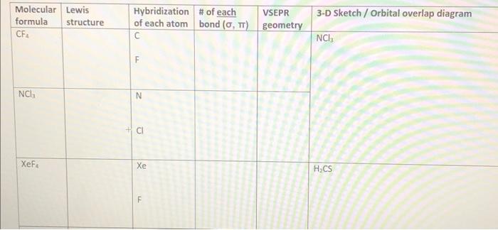 Solved VSEPR 3-D Sketch / Orbital overlap diagram Molecular | Chegg.com