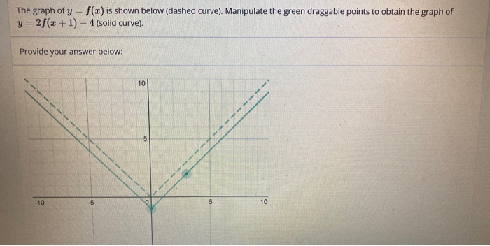 Solved The graph of y=f(x) is shown below (dashed curve). | Chegg.com