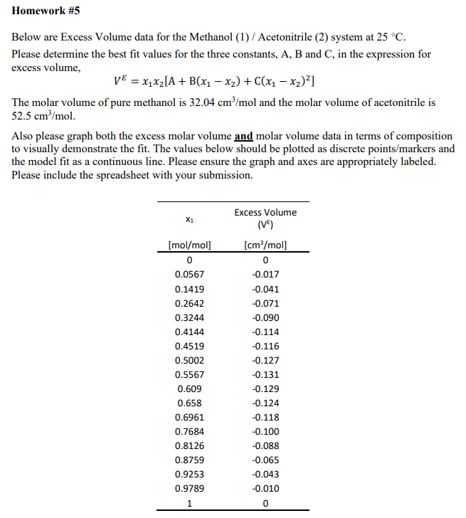 Solved Homework #5Below are Excess Volume data for the | Chegg.com