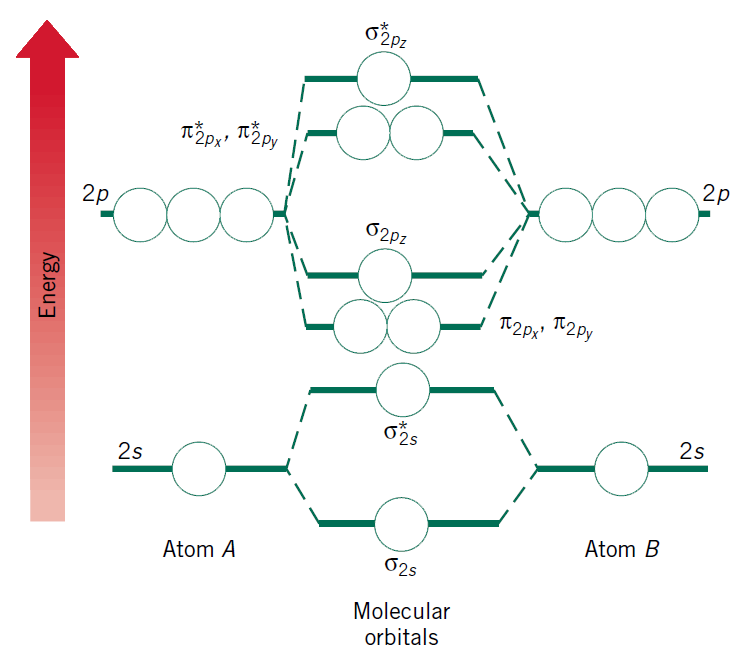 Solved Use this molecular orbital diagram to calculate the | Chegg.com