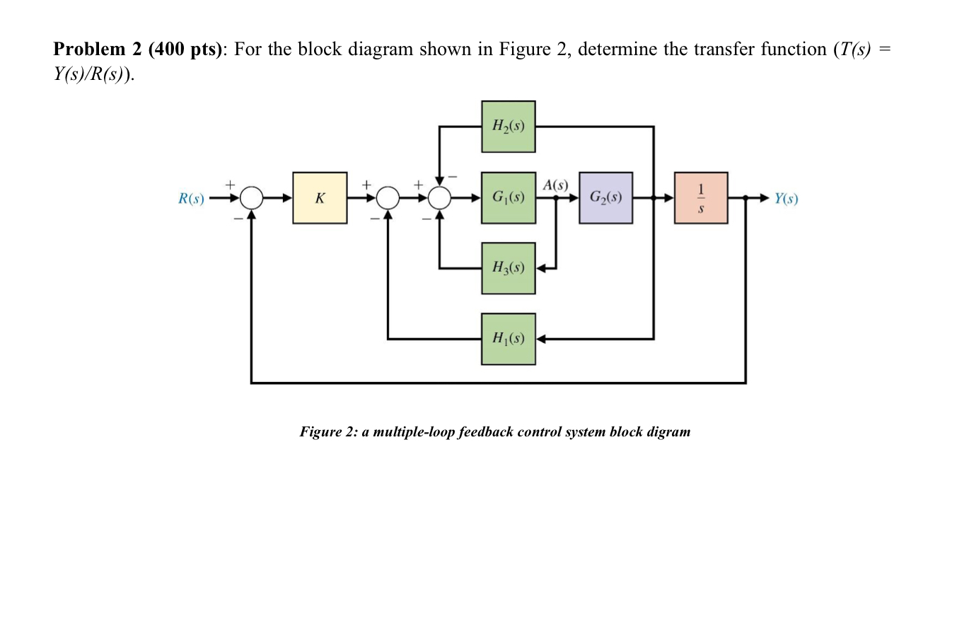 Problem 2 ( 400 ﻿pts): For the block diagram shown in | Chegg.com