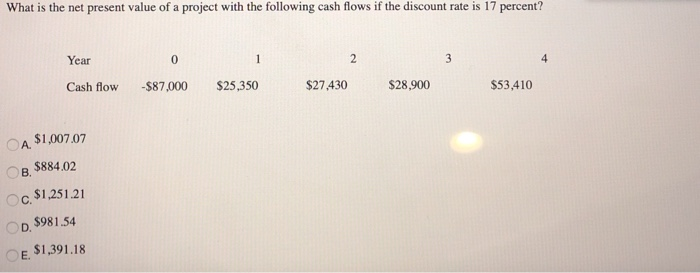 Solved What is the net present value of a project with the | Chegg.com