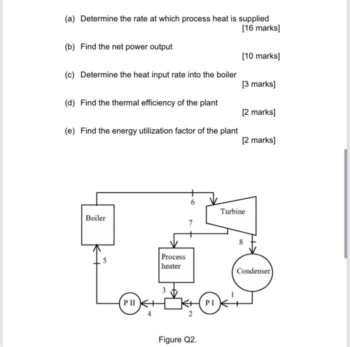Solved The operational diagram of a cogeneration plant is | Chegg.com