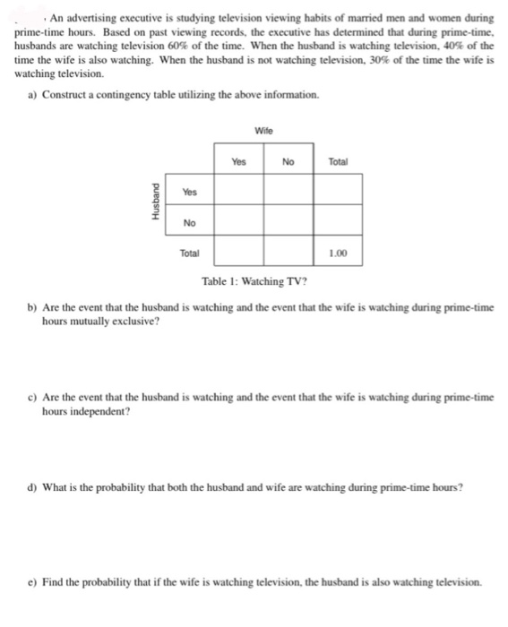 Solved An advertising executive is studying television