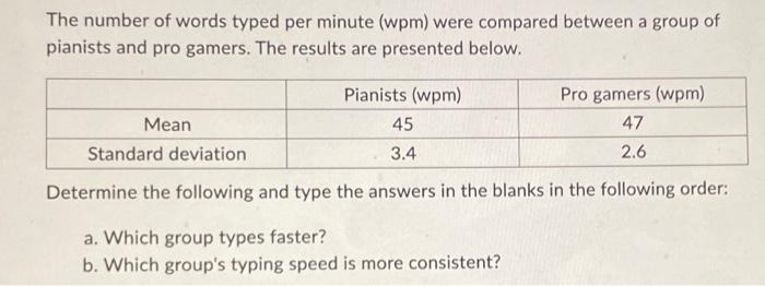 Solved The number of words typed per minute (wpm) were | Chegg.com