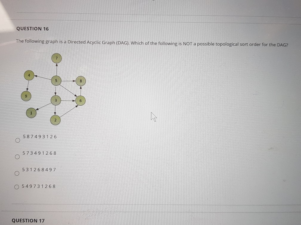 Solved QUESTION 16 The Following Graph Is A Directed Acyclic | Chegg.com