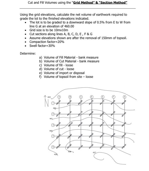 Solved Cut and Fill Volumes using the 