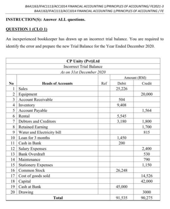 Solved BAA1163/IFACI113/ACCI014 FINANCIAL ACCOUNTING | Chegg.com