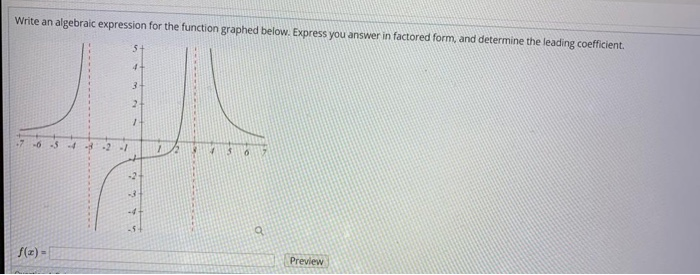 Solved Write an algebraic expression for the function | Chegg.com