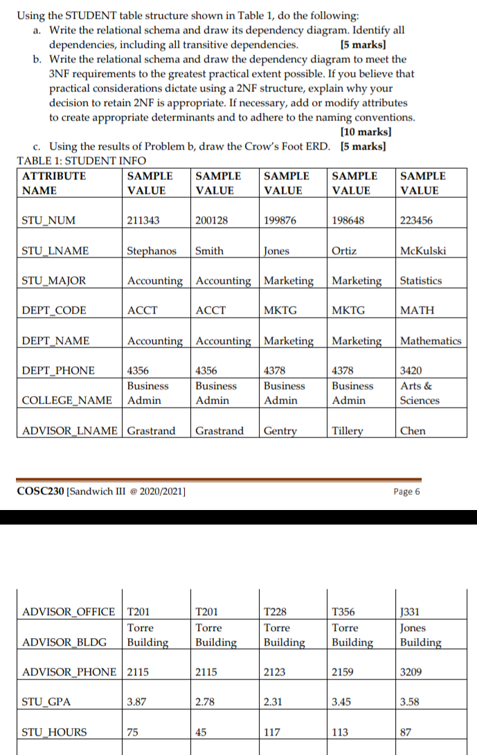 Solved Using the STUDENT table structure shown in Table 1, | Chegg.com