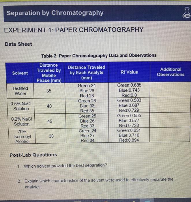 Solved Separation By Chromatography E EXPERIMENT 1: PAPER | Chegg.com