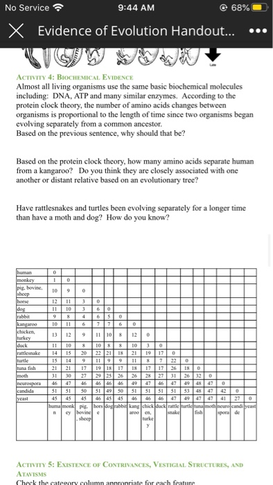 no-service-9-44-am-68-x-evidence-of-evolution-chegg-com