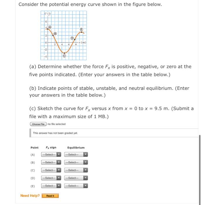 Solved Consider the potential energy curve shown in the | Chegg.com