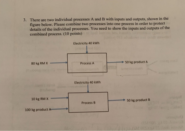 Solved 3. There are two individual processes A and B with | Chegg.com