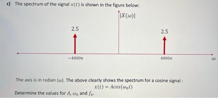 Solved c) The spectrum of the signal x(t) is shown in the | Chegg.com