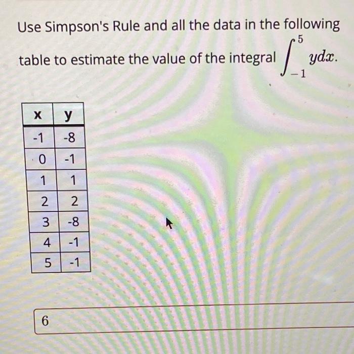 Solved Use Simpson's Rule and all the data in the following | Chegg.com