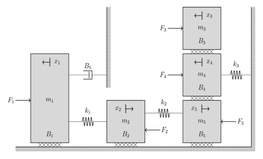 Solved Given the diagram below find the FBD of each mass | Chegg.com
