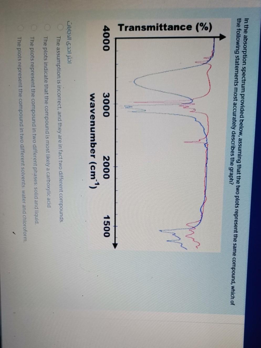 Solved In the absorption spectrum provided below, assuming | Chegg.com