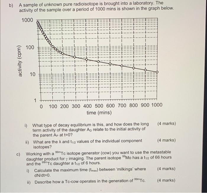 solved-b-a-sample-of-unknown-pure-radioisotope-is-brought-chegg