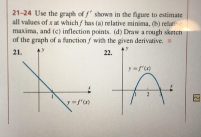 Solved 21-24 Use the graph of f' shown in the figure to | Chegg.com