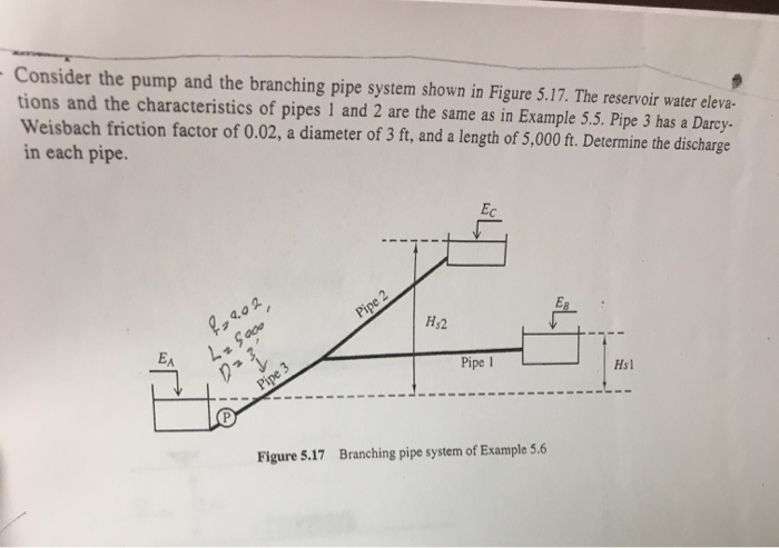 Solved Consider The Pump And The Branching Pipe System Shown | Chegg.com