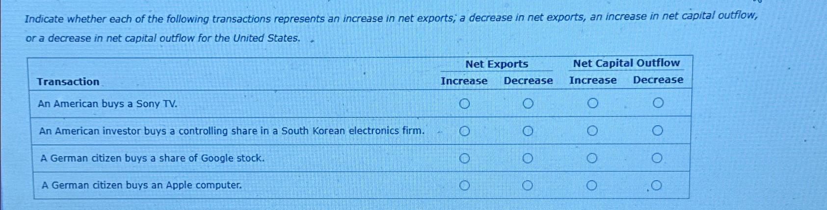 Solved Indicate Whether Each Of The Following Transactions | Chegg.com