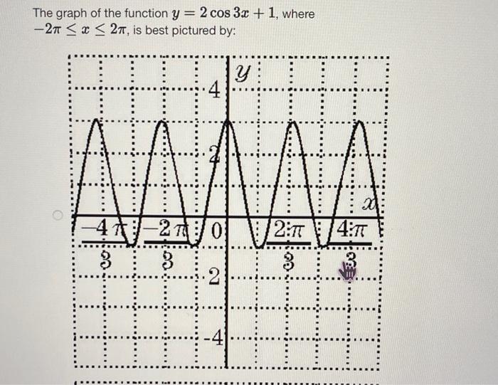 Solved If the graph of y=cosθ has a change in amplitude and | Chegg.com
