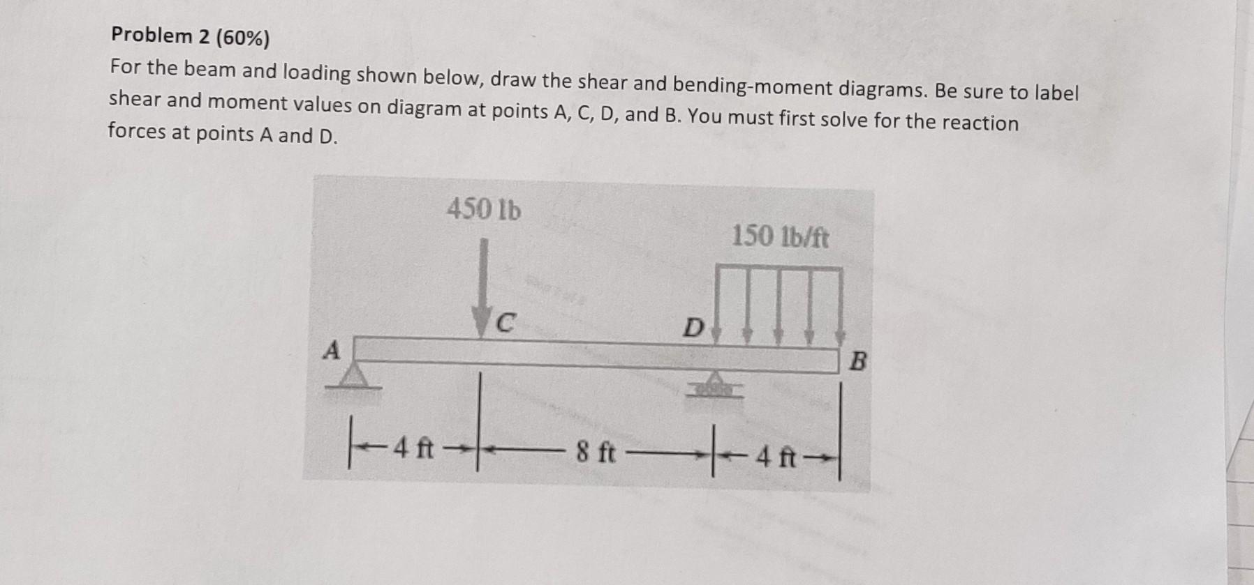 Solved Problem 2 (60%) For the beam and loading shown below, | Chegg.com