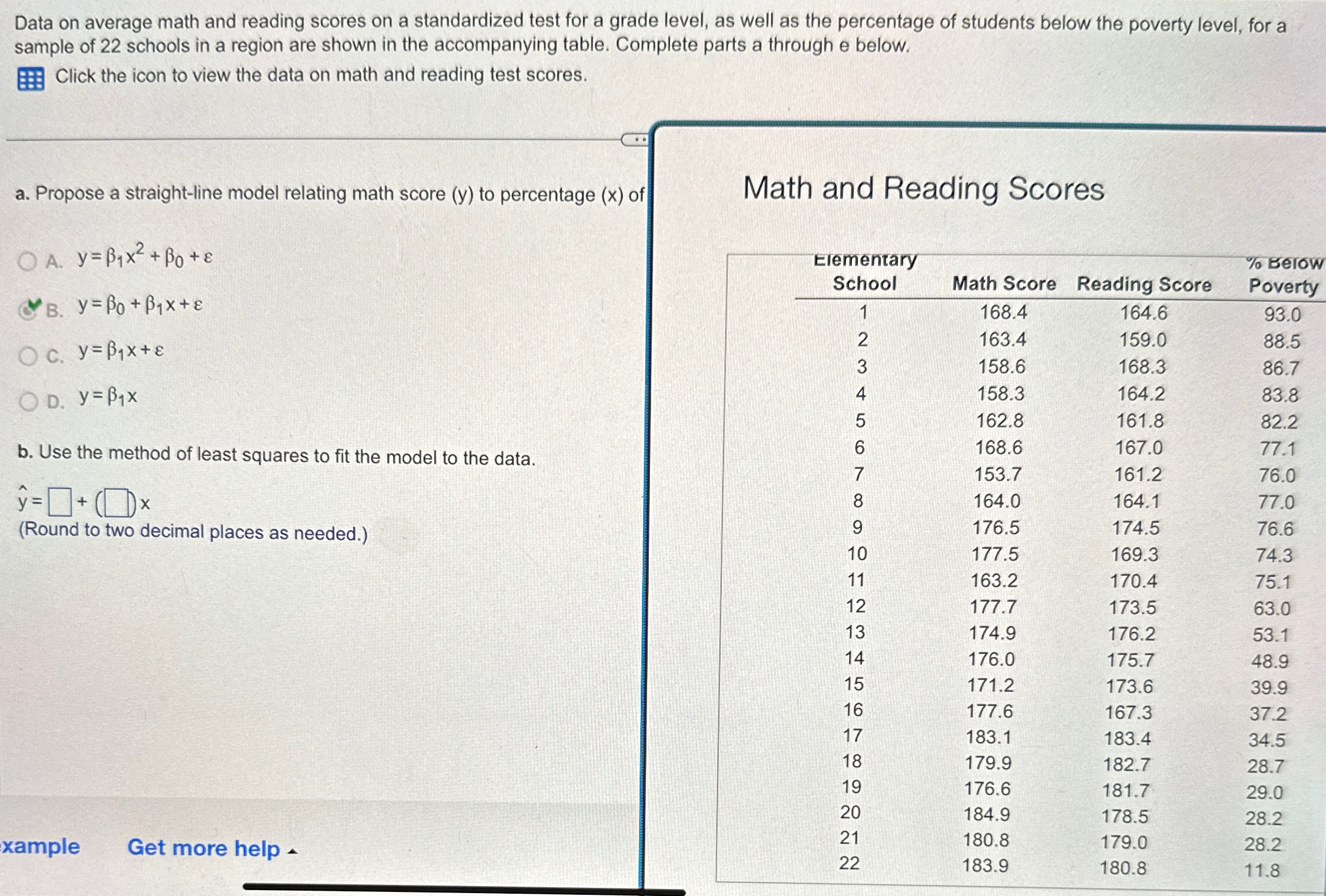 Solved Data on average math and reading scores on a | Chegg.com
