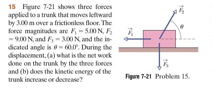 Solved Figure Shows Three Forces Applied To A Trunk Chegg Com