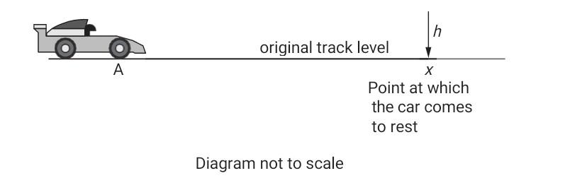 Solved The racing car then travels along another straight | Chegg.com