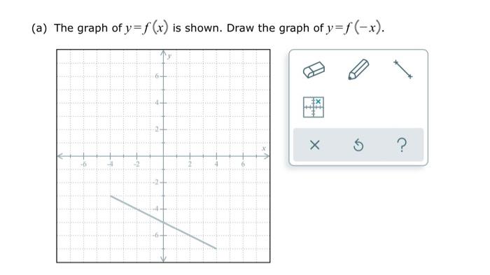 (a) The graph of y=f(x) is shown. Draw the graph of y=f(-x).
X
? ?