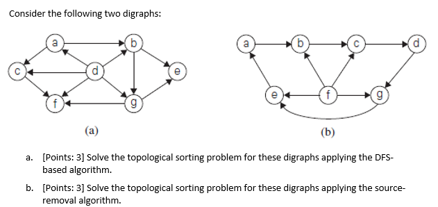 Solved Consider the following two digraphs:(b)a. [Points: 3] | Chegg.com