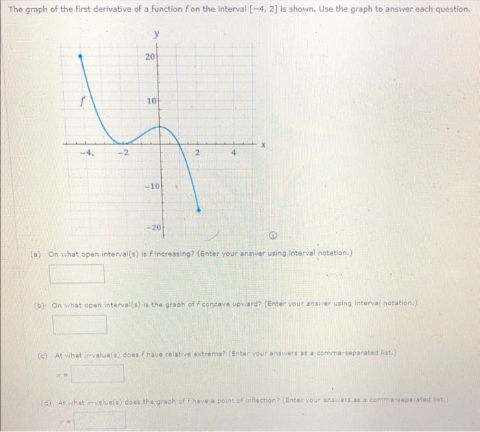 The graph of the first derivative of a function fon the interval \( [-4,2] \) is shown. Use the graph to answer each question