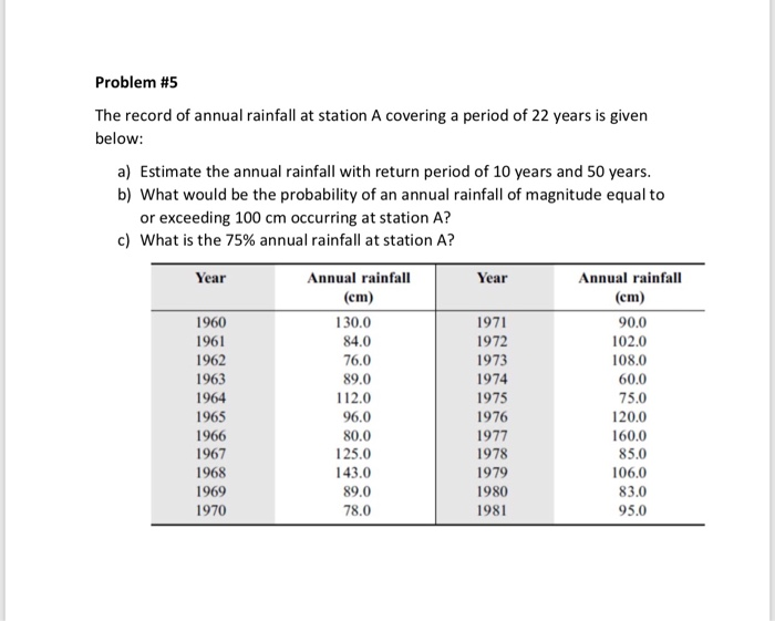 Solved Problem #5 The record of annual rainfall at station A | Chegg.com