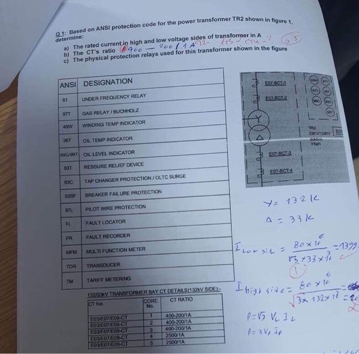 Solved Q1: Based on ANSI protection code for the power | Chegg.com