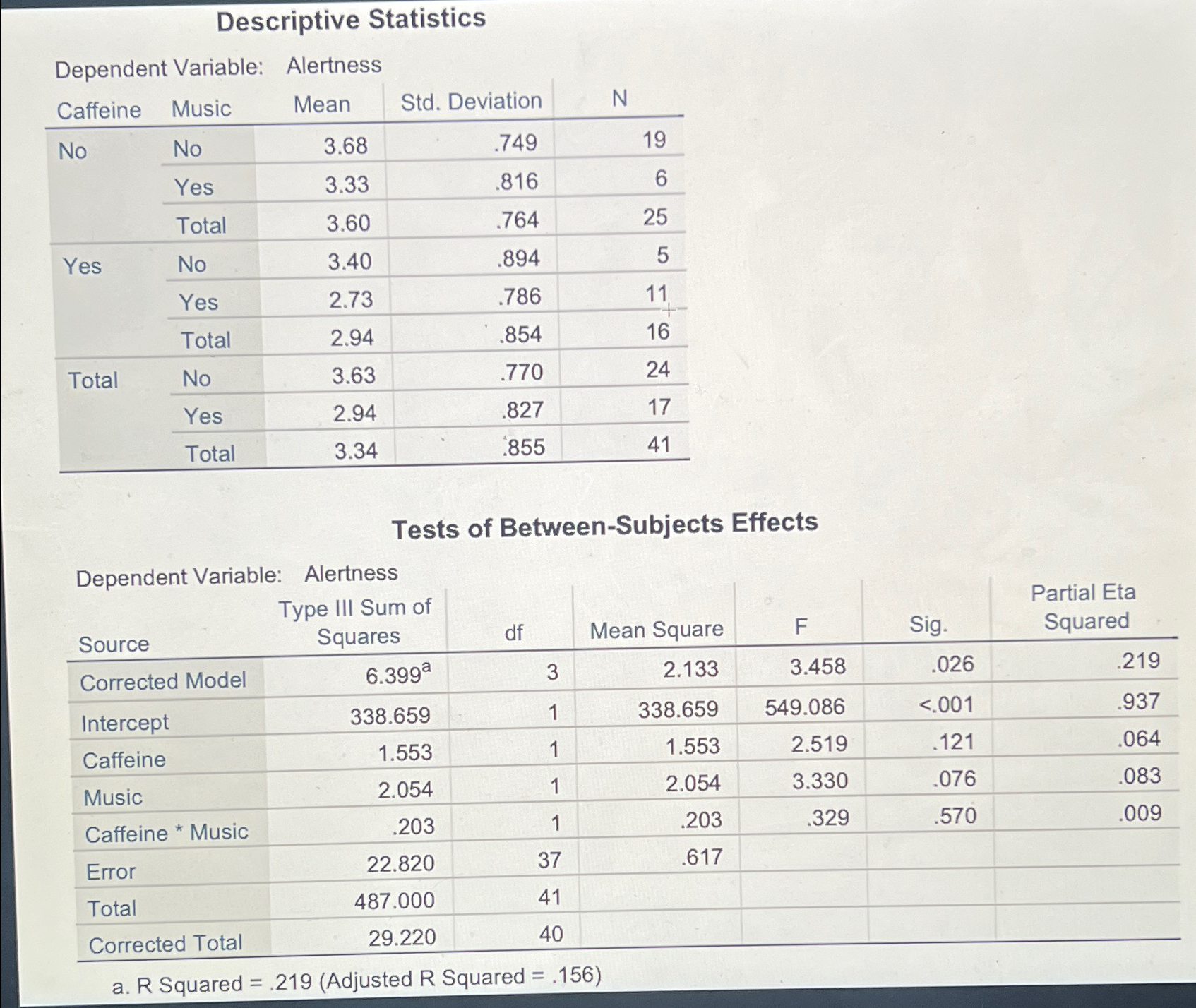 Solved how to conduct an F test from a two way anova? | Chegg.com