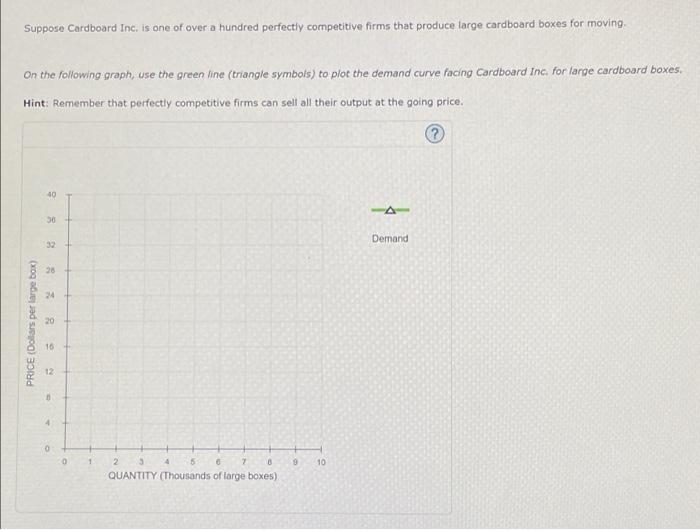 Solved 2. The demand curve facing a price taker The